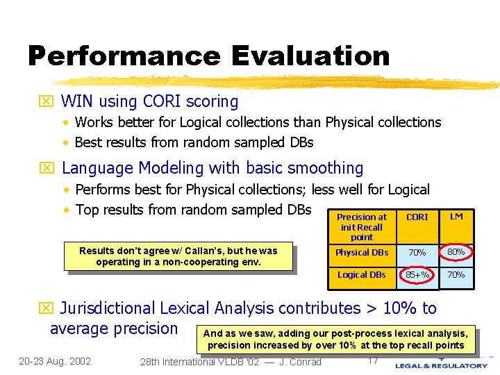 Performance Evaluation x WIN using CORI scoring • Works better for Logical collections than Performance Evaluation x WIN using CORI scoring • Works better for Logical collections than