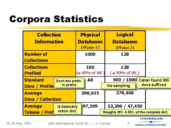 Corpora Statistics Physical Databases Logical Databases (Phase 1) (Phase 2) Number of Collections 1000 Corpora Statistics Physical Databases Logical Databases (Phase 1) (Phase 2) Number of Collections 1000
