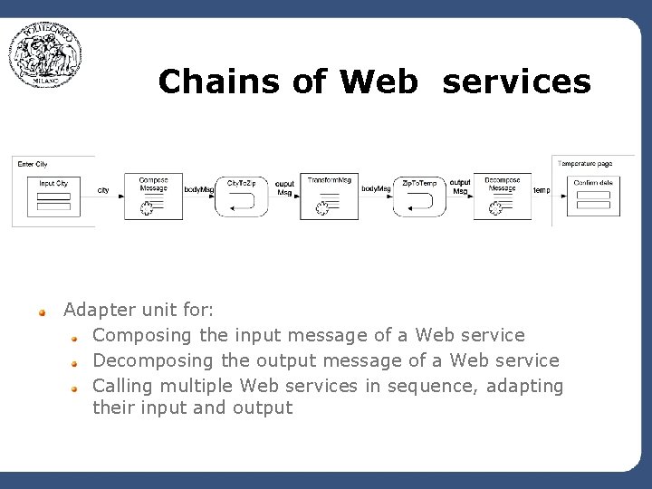 Chains of Web services Adapter unit for: Composing the input message of a Web