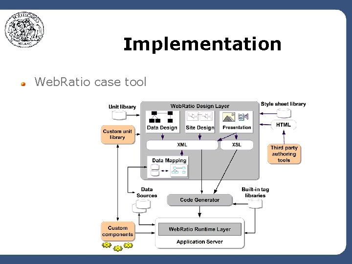 Implementation Web. Ratio case tool 