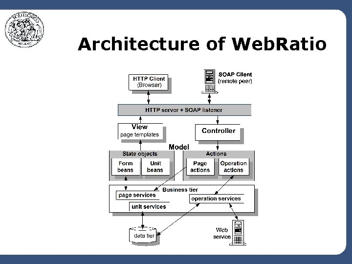 Architecture of Web. Ratio 