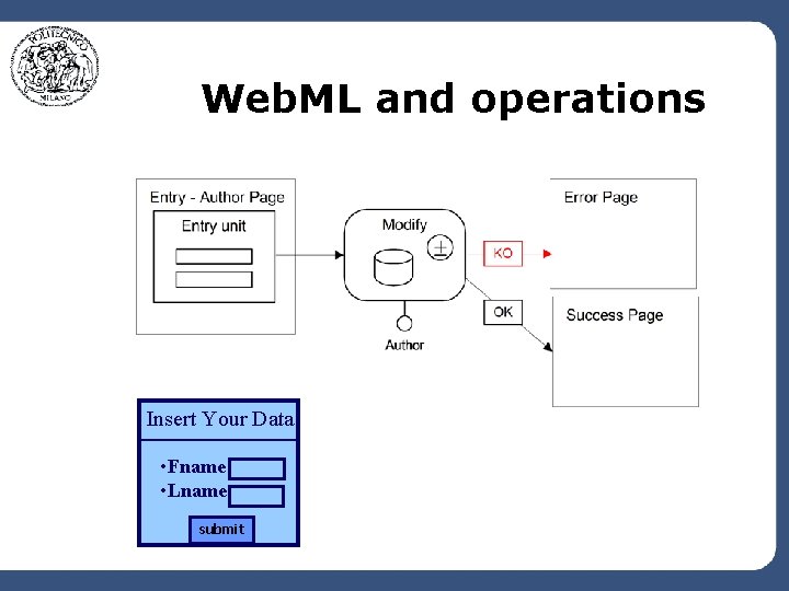 Web. ML and operations Insert Your Data • Fname • Lname submit 