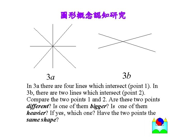 圖形概念認知研究 In 3 a there are four lines which intersect (point 1). In 3