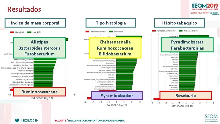 Resultados A Índice de masa corporal Tipo histología Hábito tabáquico B Alistipes Bacteroides stercoris