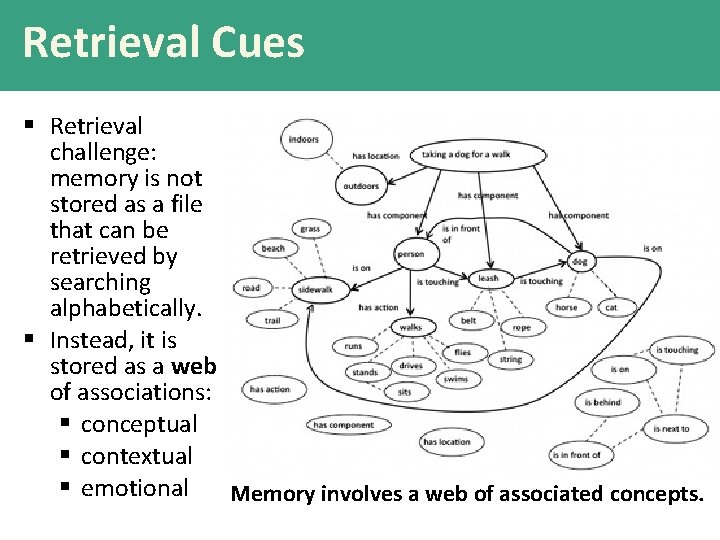 Retrieval Cues § Retrieval challenge: memory is not stored as a file that can