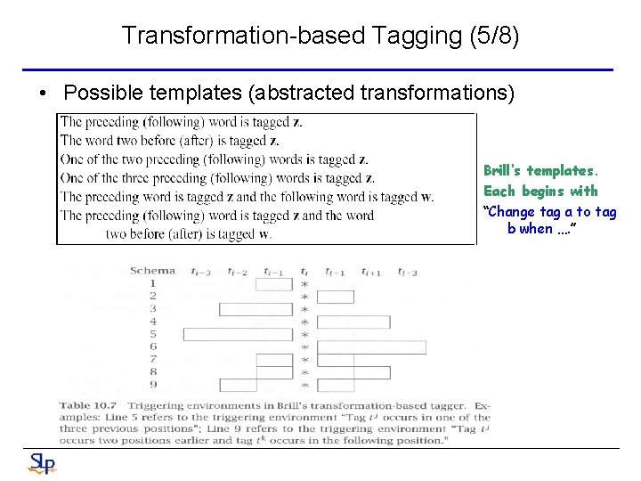 Transformation-based Tagging (5/8) • Possible templates (abstracted transformations) Brill’s templates. Each begins with “Change