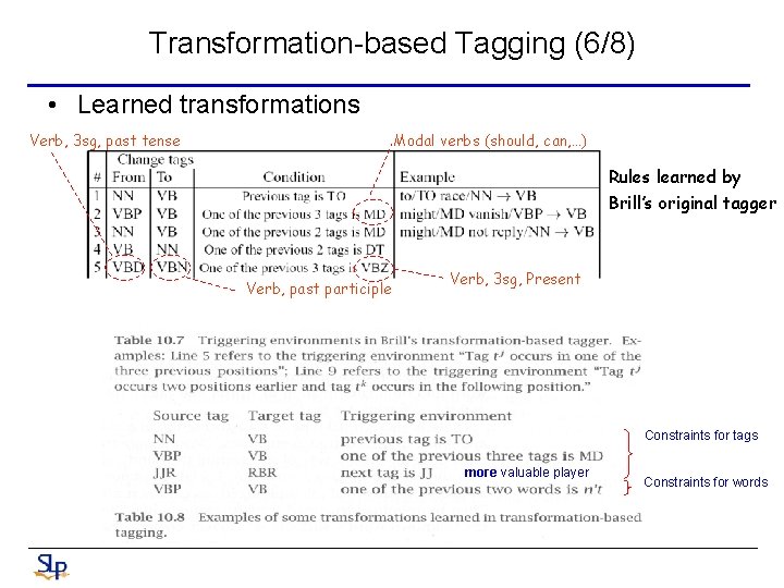 Transformation-based Tagging (6/8) • Learned transformations Verb, 3 sg, past tense Modal verbs (should,