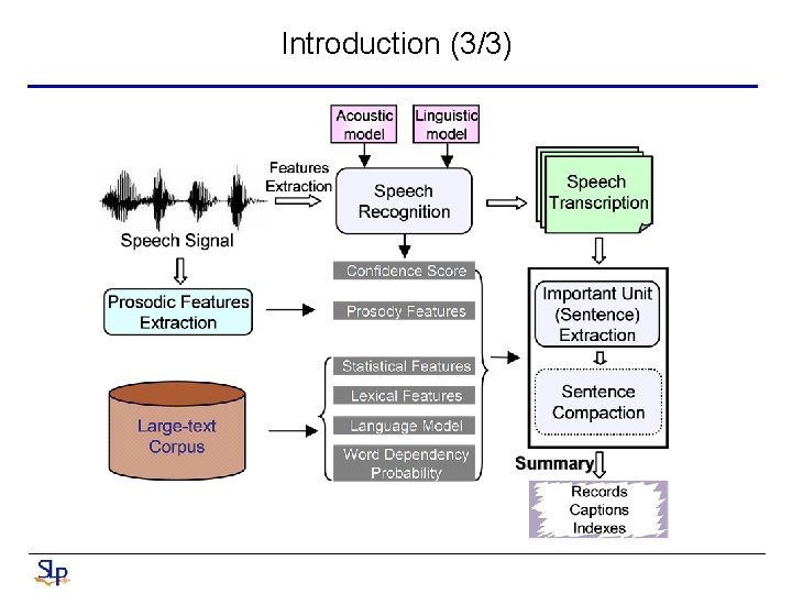 Introduction (3/3) 