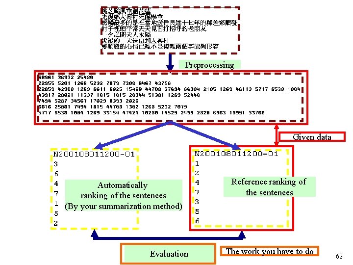 Preprocessing Given data Automatically ranking of the sentences (By your summarization method) Evaluation Reference
