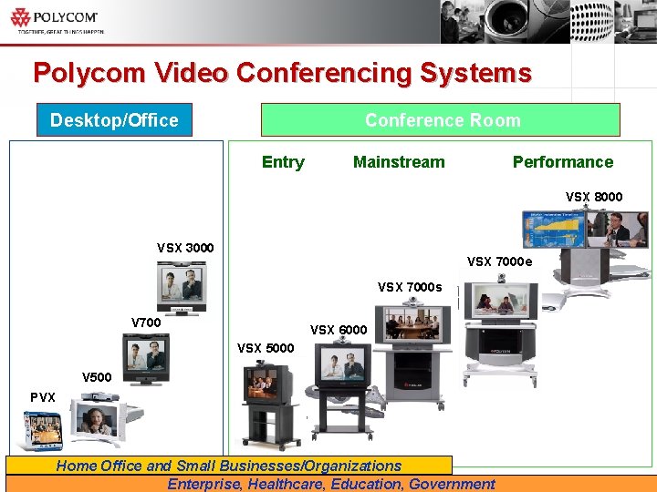 Polycom Video Conferencing Systems Desktop/Office Conference Room Entry Mainstream Performance VSX 8000 VSX 3000