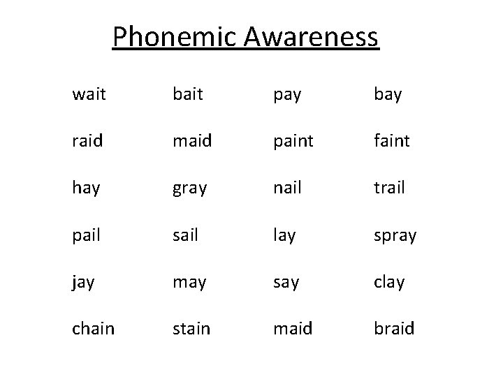 Phonemic Awareness wait bait pay bay raid maid paint faint hay gray nail trail
