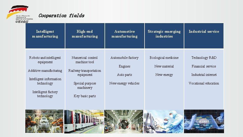 Cooperation fields Intelligent manufacturing High-end manufacturing Automotive manufacturing Strategic emerging industries Industrial service Robots