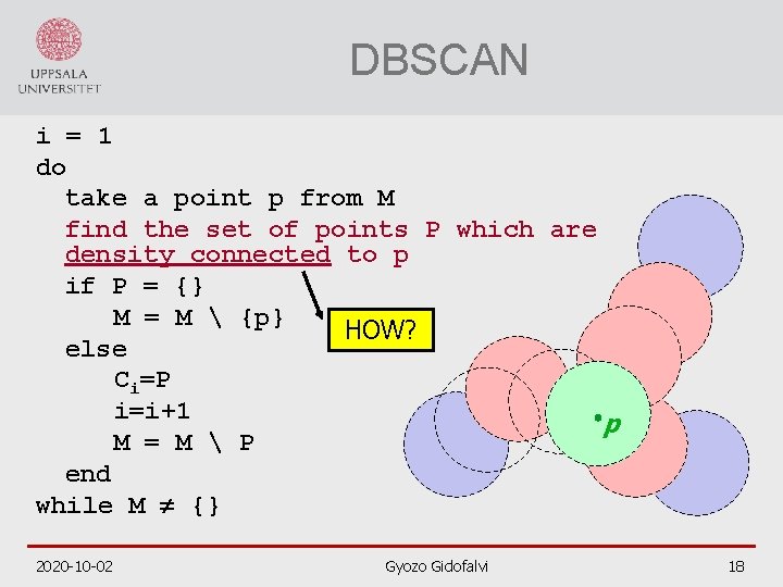 DBSCAN i = 1 do take a point p from M find the set