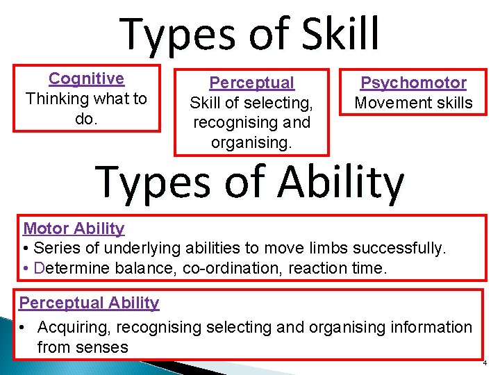 Types of Skill Cognitive Thinking what to do. Perceptual Skill of selecting, recognising and