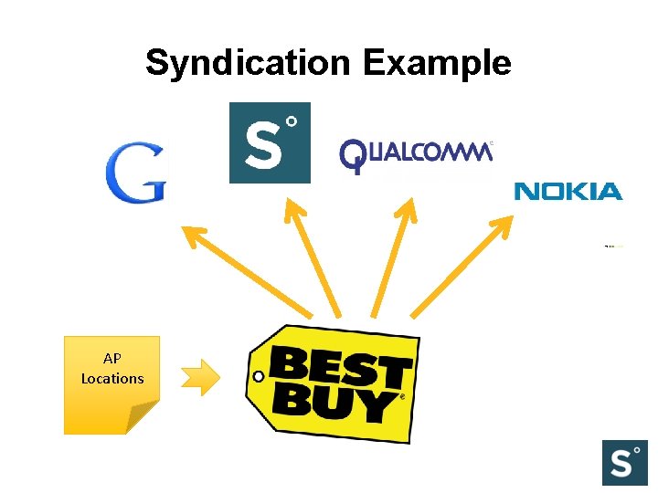 Syndication Example AP Locations 