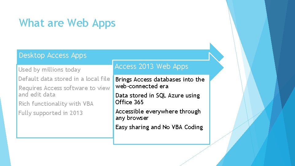 What are Web Apps Desktop Access Apps Access 2013 Web Apps Used by millions