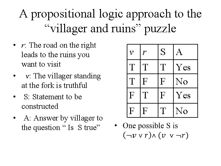 A propositional logic approach to the “villager and ruins” puzzle • r: The road