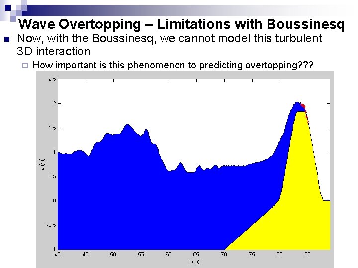 Wave Overtopping – Limitations with Boussinesq n Now, with the Boussinesq, we cannot model