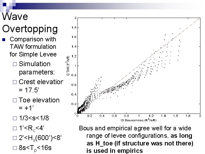 Wave Overtopping n Comparison with TAW formulation for Simple Levee ¨ Simulation parameters: ¨