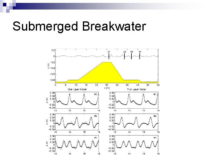 Submerged Breakwater 