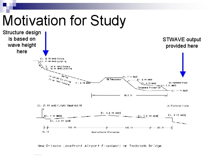 Motivation for Study Structure design is based on wave height here STWAVE output provided