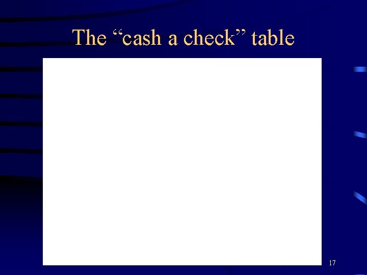 The “cash a check” table 17 