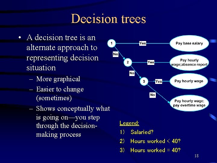 Decision trees • A decision tree is an alternate approach to representing decision situation