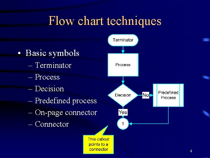 Flow chart techniques • Basic symbols – Terminator – Process – Decision – Predefined