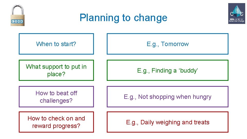 Planning to change When to start? E. g. , Tomorrow What support to put