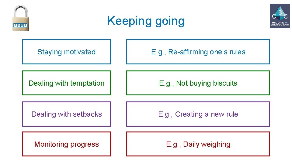 Keeping going Staying motivated E. g. , Re-affirming one’s rules Dealing with temptation E.