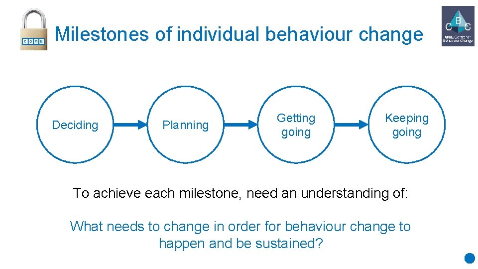 Milestones of individual behaviour change Deciding Planning Getting going Keeping going To achieve each