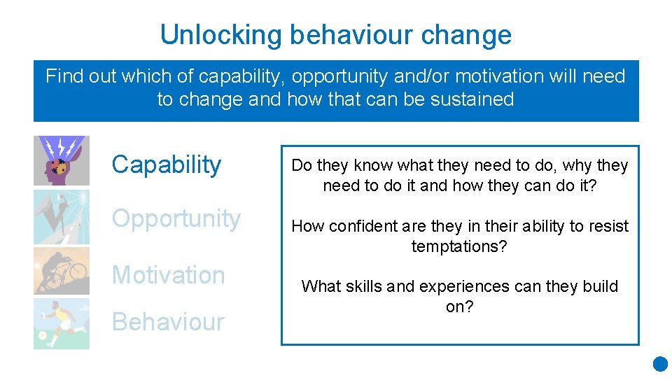 Unlocking behaviour change Find out which of capability, opportunity and/or motivation will need to