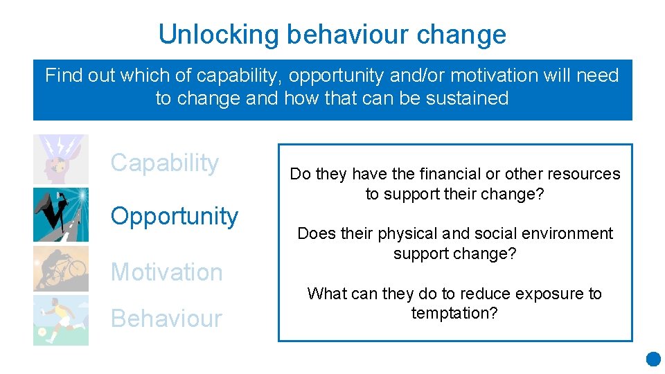 Unlocking behaviour change Find out which of capability, opportunity and/or motivation will need to