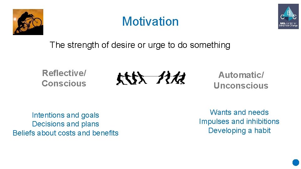 Motivation The strength of desire or urge to do something Reflective/ Conscious Automatic/ Unconscious