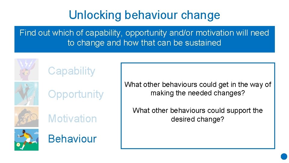 Unlocking behaviour change Find out which of capability, opportunity and/or motivation will need to