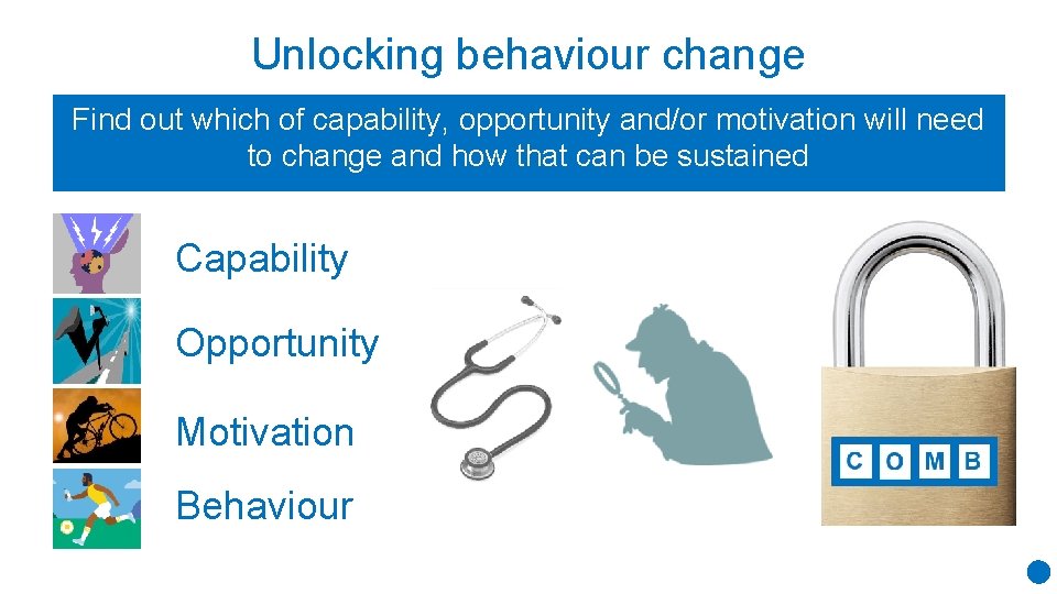 Unlocking behaviour change Find out which of capability, opportunity and/or motivation will need to