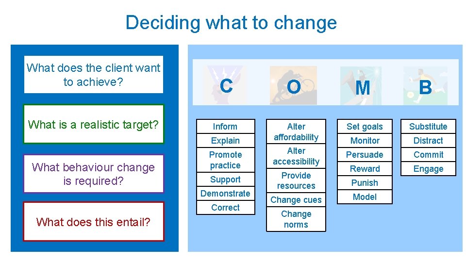 Deciding what to change What does the client want to achieve? What is a