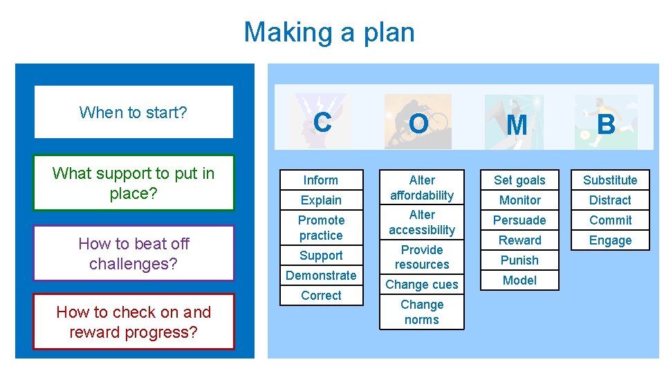 Making a plan When to start? What support to put in place? How to