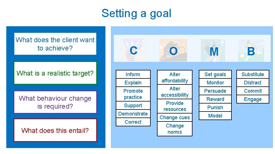 Setting a goal What does the client want to achieve? What is a realistic