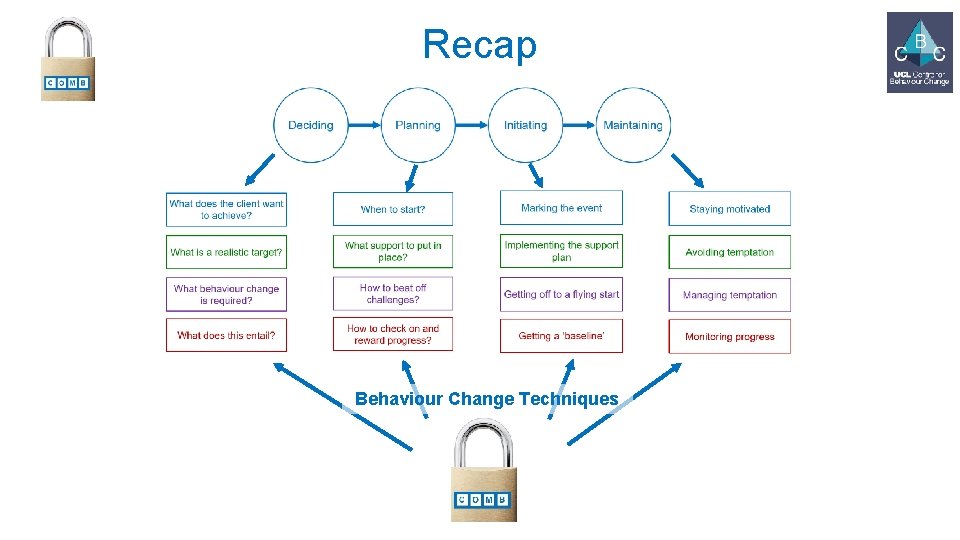 Recap Behaviour Change Techniques 