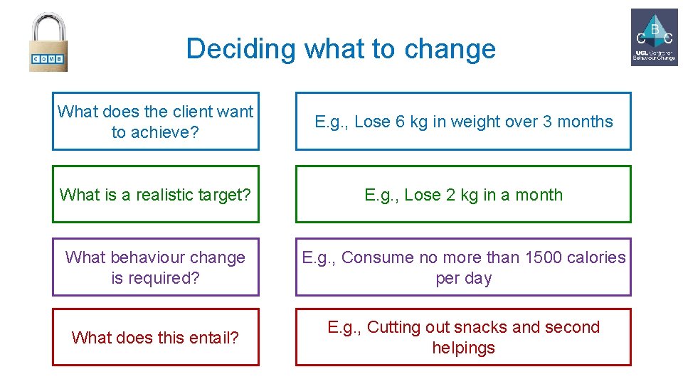 Deciding what to change What does the client want to achieve? E. g. ,