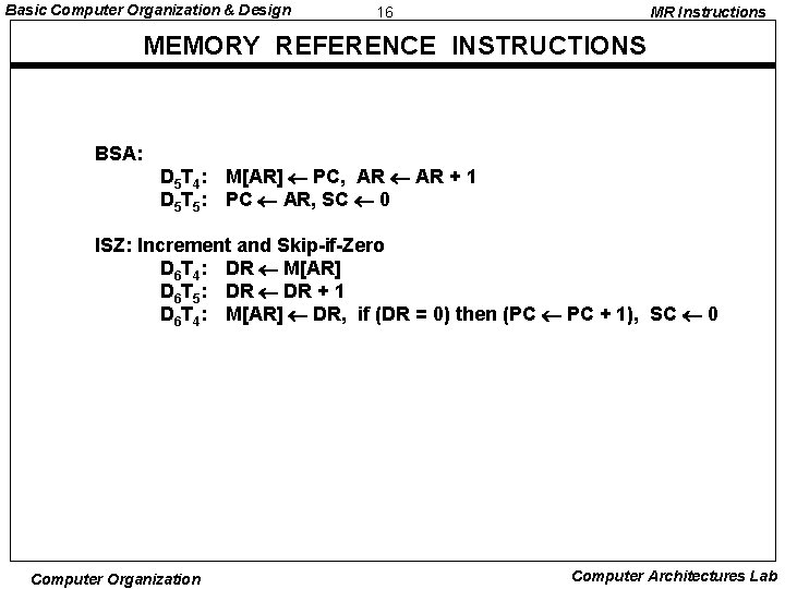Basic Computer Organization & Design 16 MR Instructions MEMORY REFERENCE INSTRUCTIONS BSA: D 5
