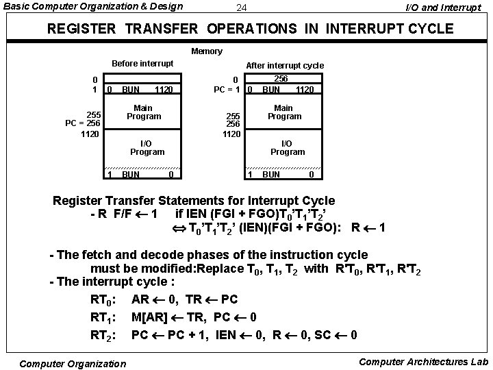 Basic Computer Organization & Design 24 I/O and Interrupt REGISTER TRANSFER OPERATIONS IN INTERRUPT