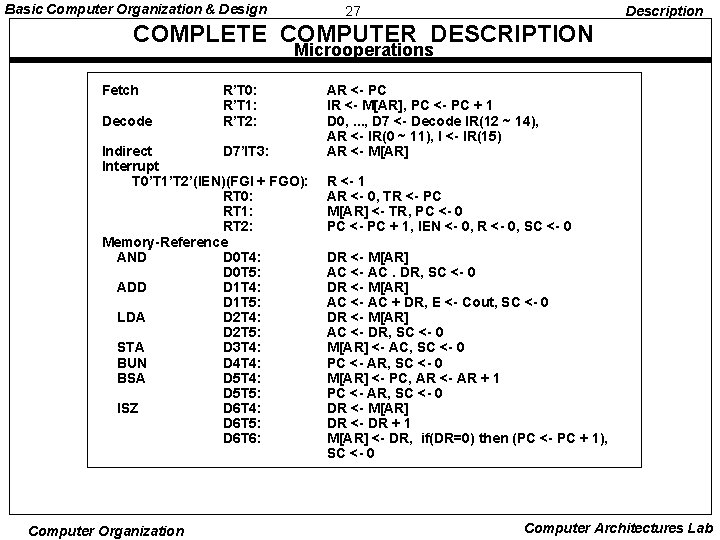 Basic Computer Organization & Design 27 Description COMPLETE COMPUTER DESCRIPTION Microoperations Fetch Decode R’T