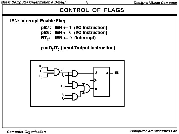 Basic Computer Organization & Design 31 Design of Basic Computer CONTROL OF FLAGS IEN: