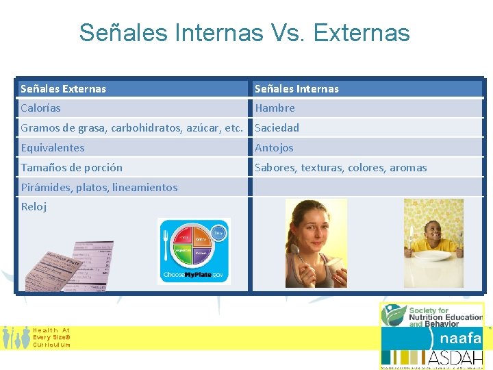 Señales Internas Vs. Externas Señales Internas Calorías Hambre Gramos de grasa, carbohidratos, azúcar, etc.