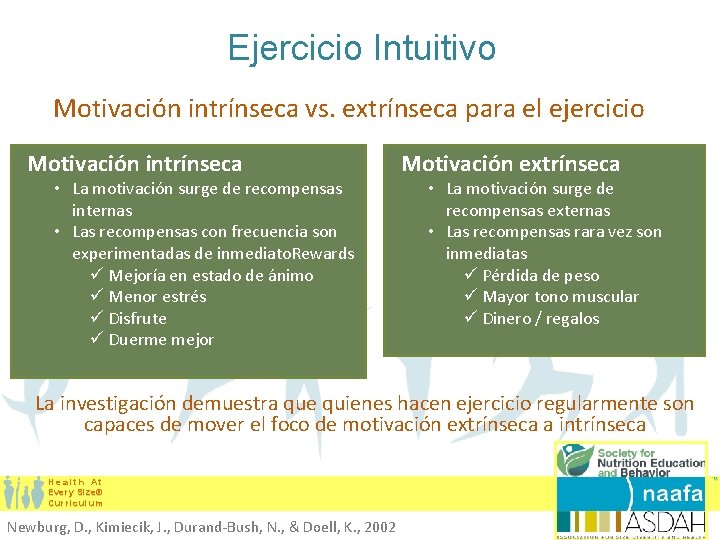 Ejercicio Intuitivo Motivación intrínseca vs. extrínseca para el ejercicio Motivación intrínseca • La motivación