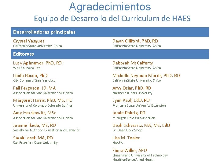 Agradecimientos Equipo de Desarrollo del Currículum de HAES Desarrolladoras principales Crystal Vasquez California State