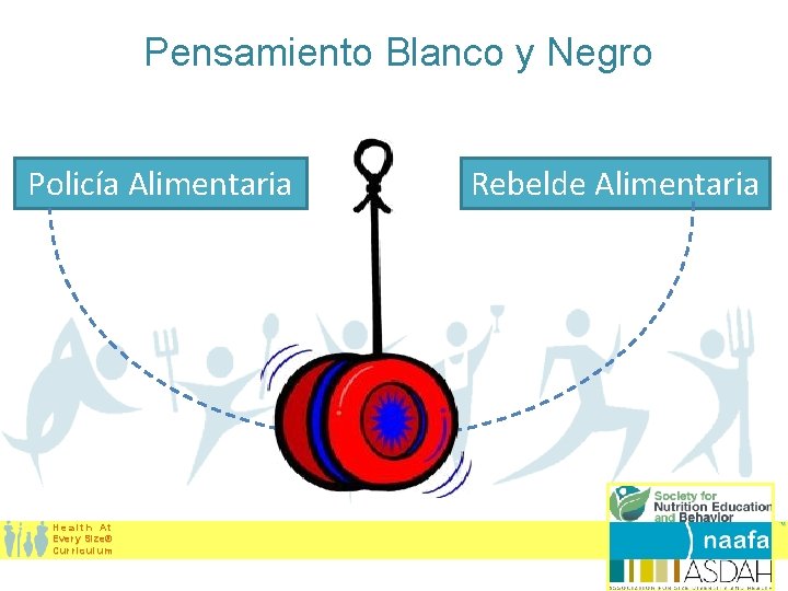 Pensamiento Blanco y Negro Policía Alimentaria Health At Every Size® Curriculum Rebelde Alimentaria 