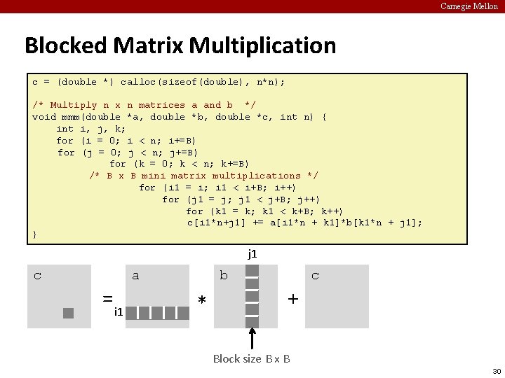 Carnegie Mellon Blocked Matrix Multiplication c = (double *) calloc(sizeof(double), n*n); /* Multiply n